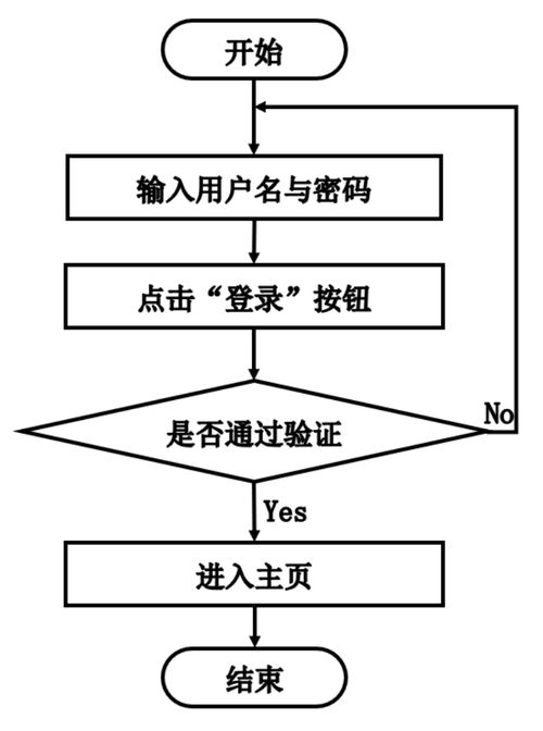 基于django和vue的商城管理系统